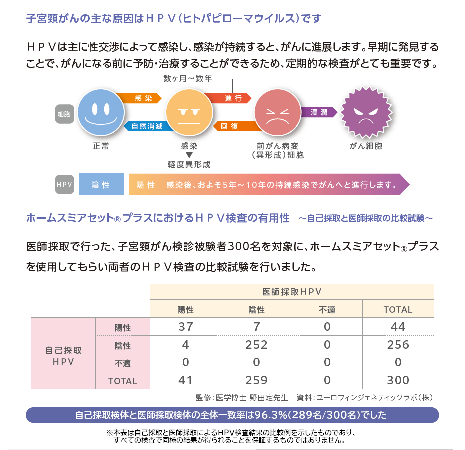 ホームスミアセット®プラス